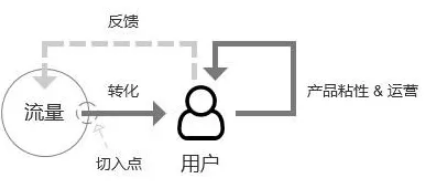 小紅書(shū)運(yùn)營(yíng)模式