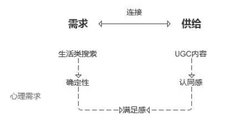 小紅書(shū)運(yùn)營(yíng)模式