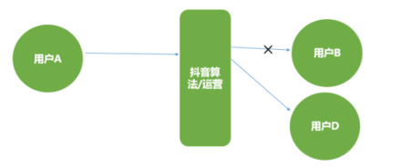 深度| 抖音這5大軟肋，將改變短視頻下半場格局