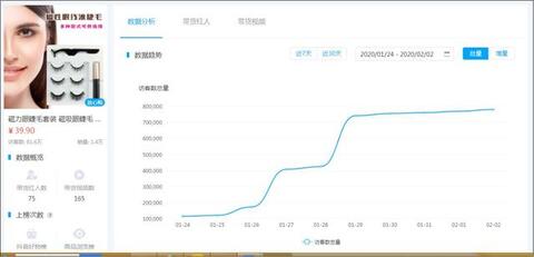 數(shù)據(jù)來了丨抖音、快手用戶春節(jié)消費(fèi)行為研究