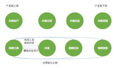 深度| 抖音這5大軟肋，將改變短視頻下半場格局