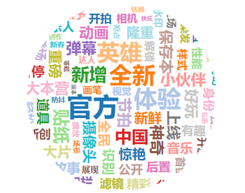 抖音分析報告：爆紅后的抖音如何滿足不同用戶的需求？