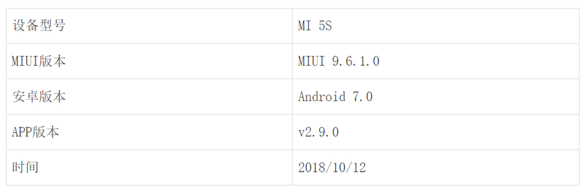 抖音分析報告：爆紅后的抖音如何滿足不同用戶的需求？
