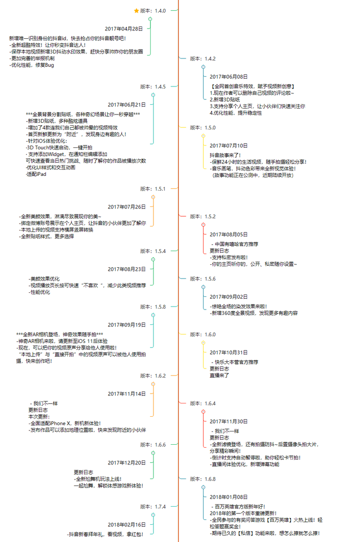 抖音分析報告：爆紅后的抖音如何滿足不同用戶的需求？
