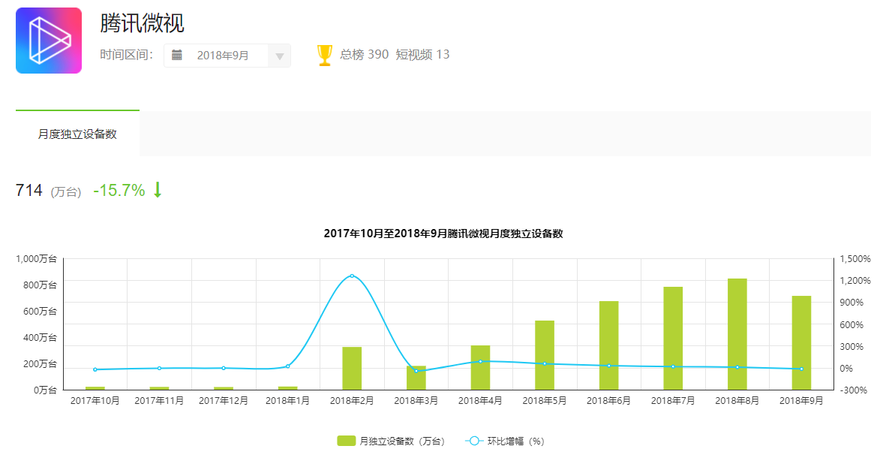 抖音分析報告：爆紅后的抖音如何滿足不同用戶的需求？