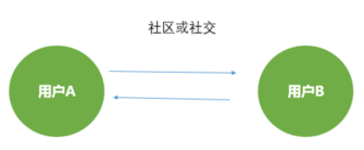 深度| 抖音這5大軟肋，將改變短視頻下半場格局
