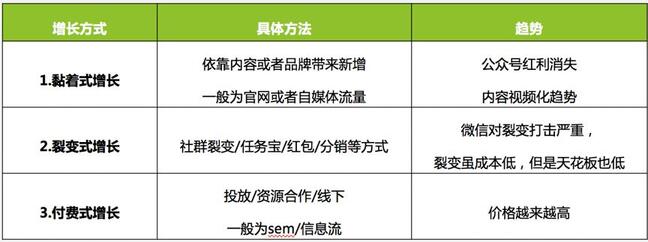 5000字復(fù)盤：快手月漲300萬粉邏輯，2020年企業(yè)營銷重地