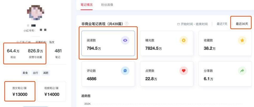 揭秘 | 小紅書、抖音上KOL和KOC，究竟誰更好使？