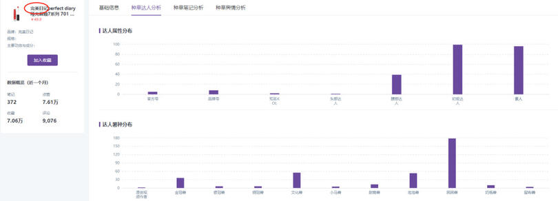 揭秘 | 小紅書、抖音上KOL和KOC，究竟誰更好使？
