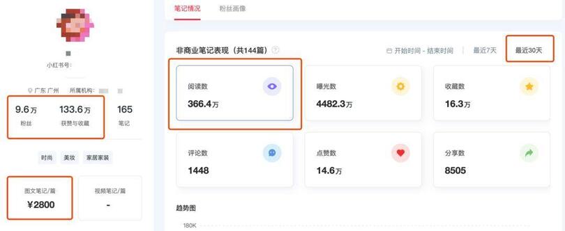 揭秘 | 小紅書、抖音上KOL和KOC，究竟誰更好使？