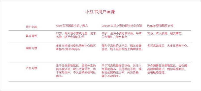 品牌合作人要求升級后，短視頻創作者如何正確運用小紅書？