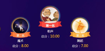 常用賽事評分系統推薦,助力賽事評分評選競賽!